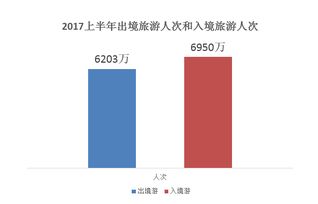 權威發布 上半年出境游報告揭示新一線城市崛起與定制游快速增長趨勢