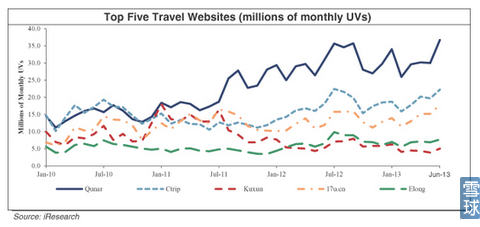 IPO視角下的入境旅游業(yè)務 人人都是產品經理